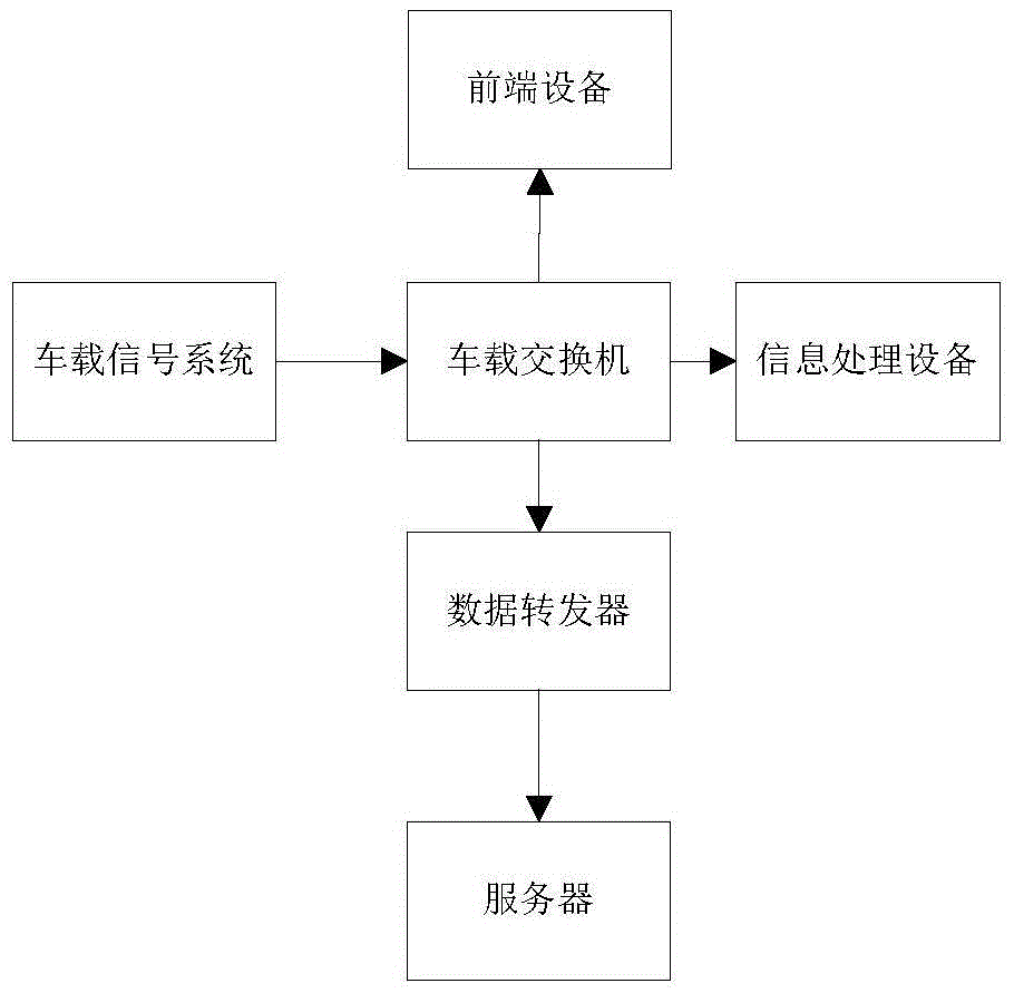 Pantograph monitoring system