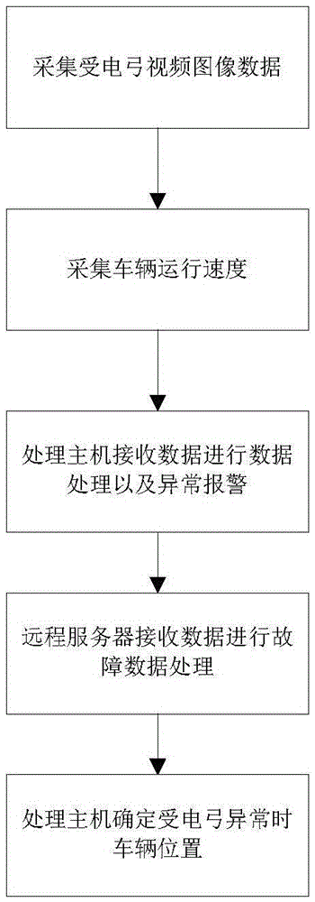 Pantograph monitoring system