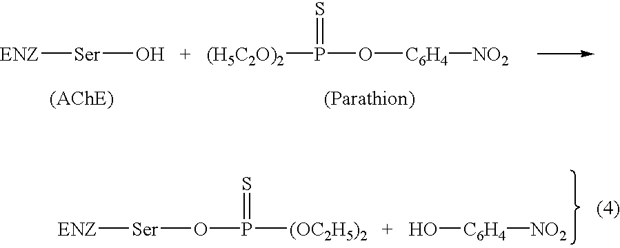 Sensors with variable response behavior