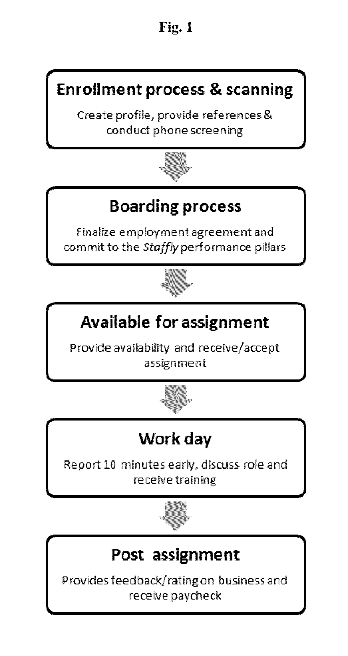 Matching short-term staffing assignments based on previous employee and employer ratings and a real-time live interview