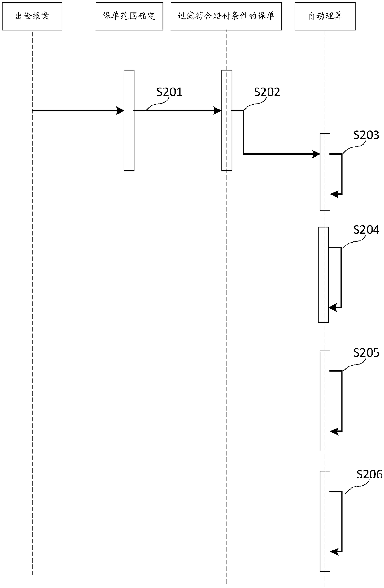 Automatic adjustment method and device for insurance policy, medium and electronic device