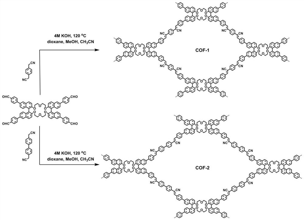 Application of C=C bond connection-based COF material in preparation of chiral chromatographic stationary phase