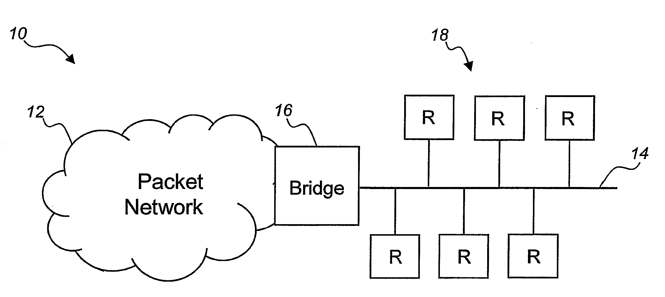 Data Communications Network