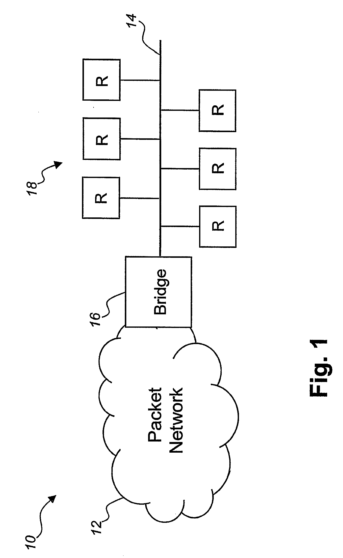 Data Communications Network