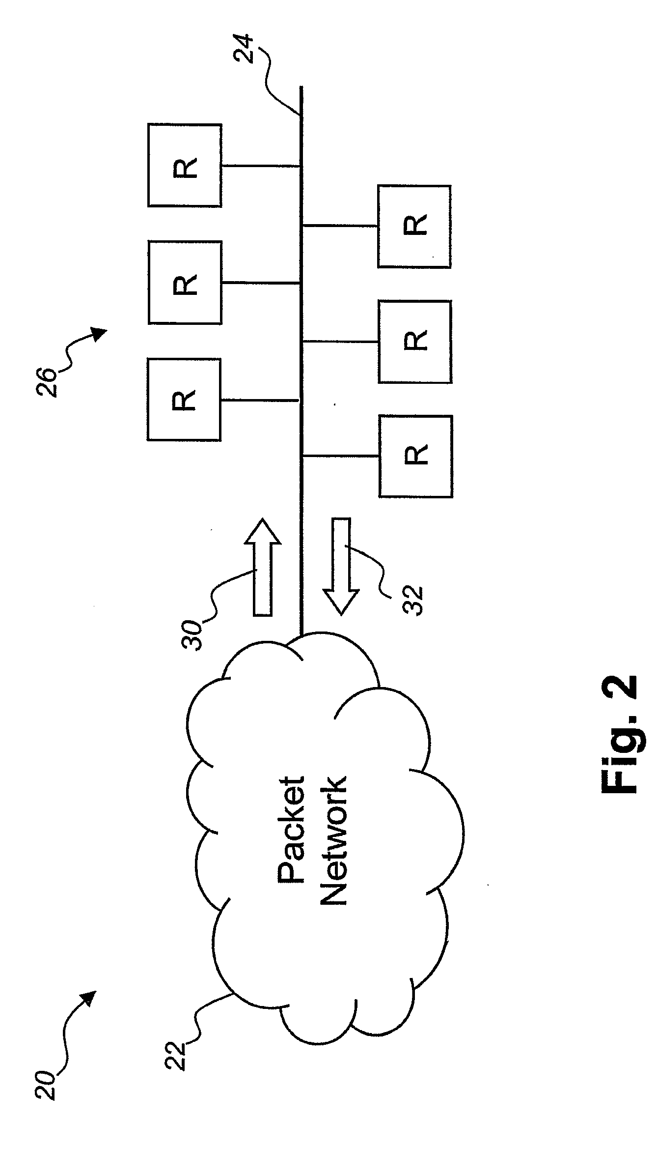 Data Communications Network