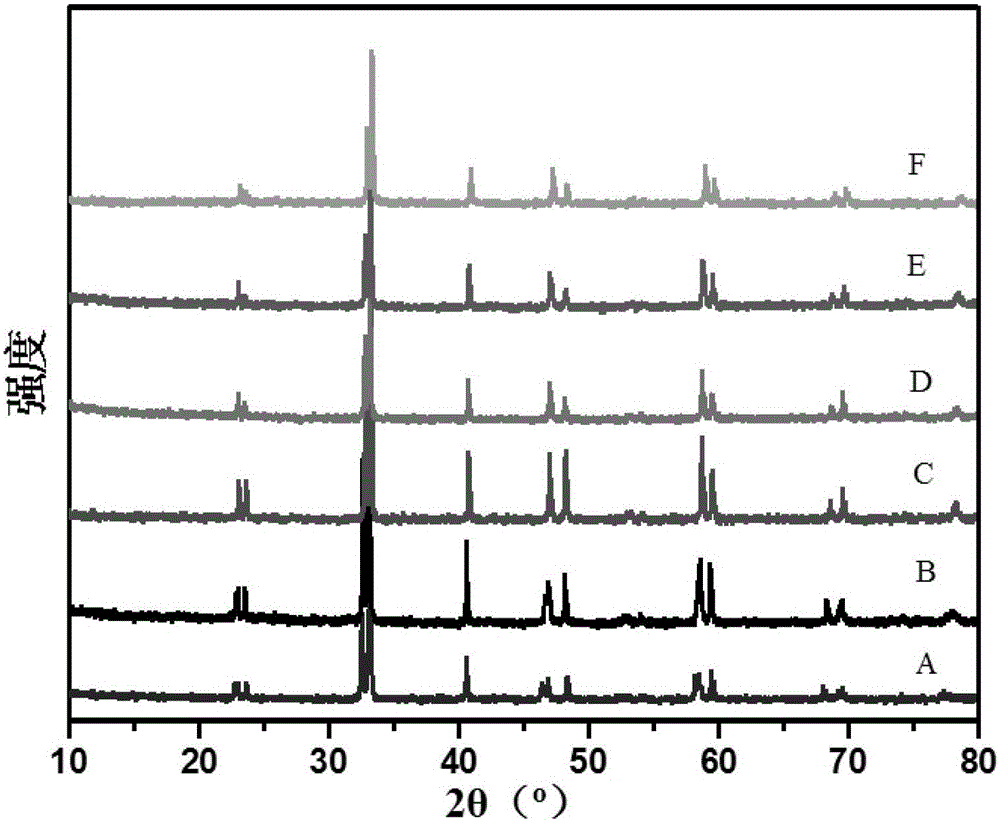 Application of a doped double perovskite structure cathode material for intermediate temperature solid oxide fuel cells