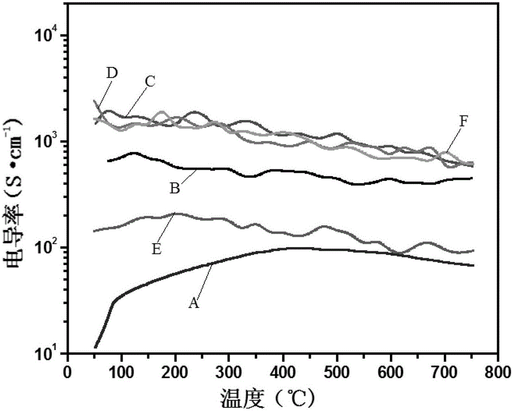 Application of a doped double perovskite structure cathode material for intermediate temperature solid oxide fuel cells