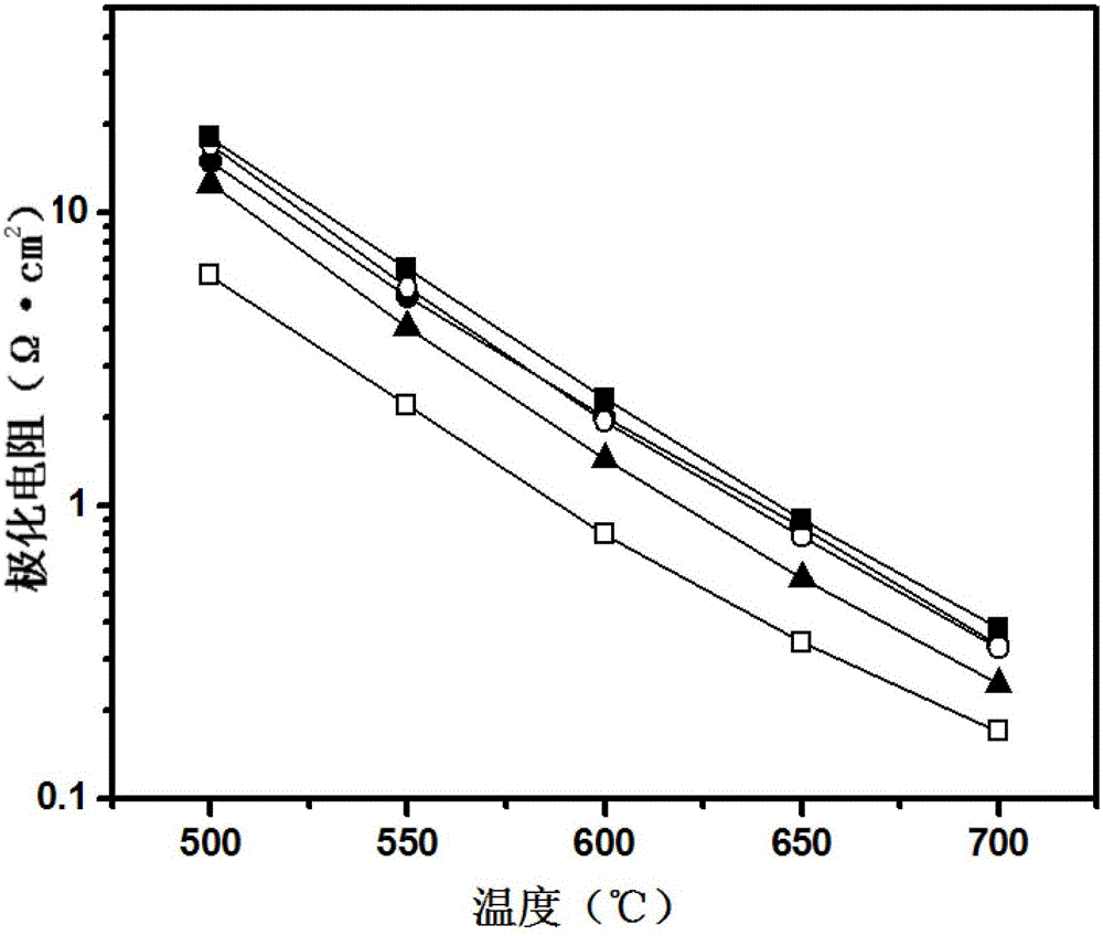 Application of a doped double perovskite structure cathode material for intermediate temperature solid oxide fuel cells