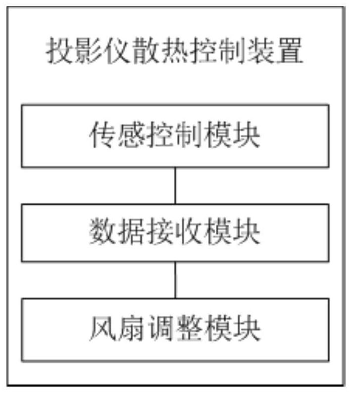 Projector cooling control method, device, projector and readable storage medium