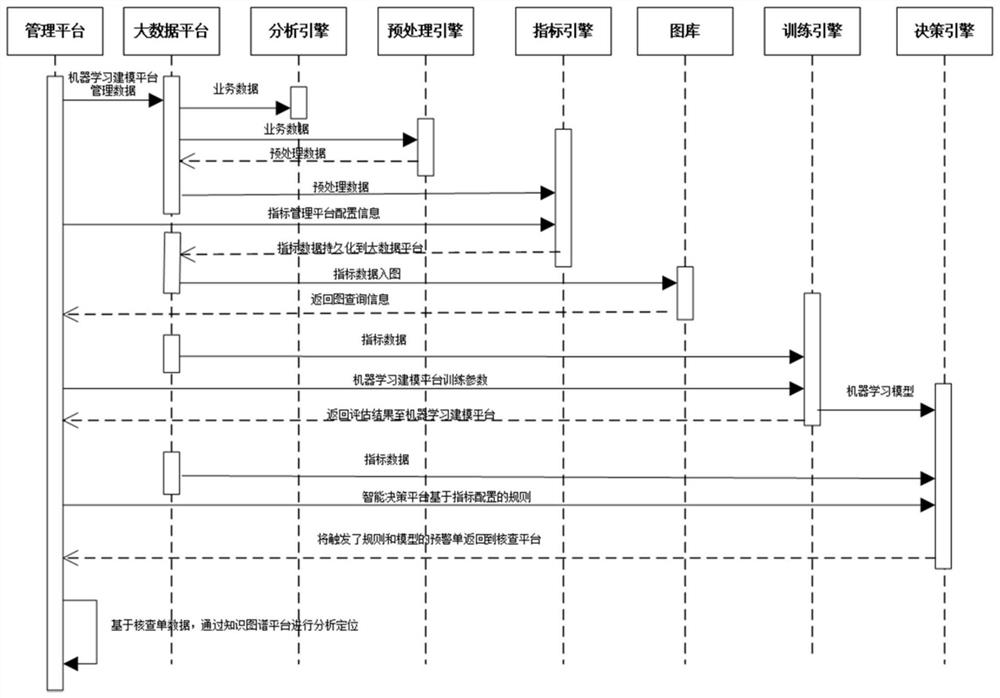 A smart case prevention system based on big data