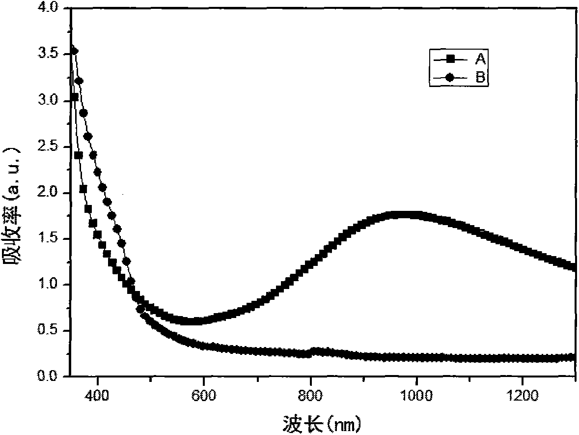 Preparation method of Cu/Ca doped cadmium sulfide co-sensitizer for solar battery