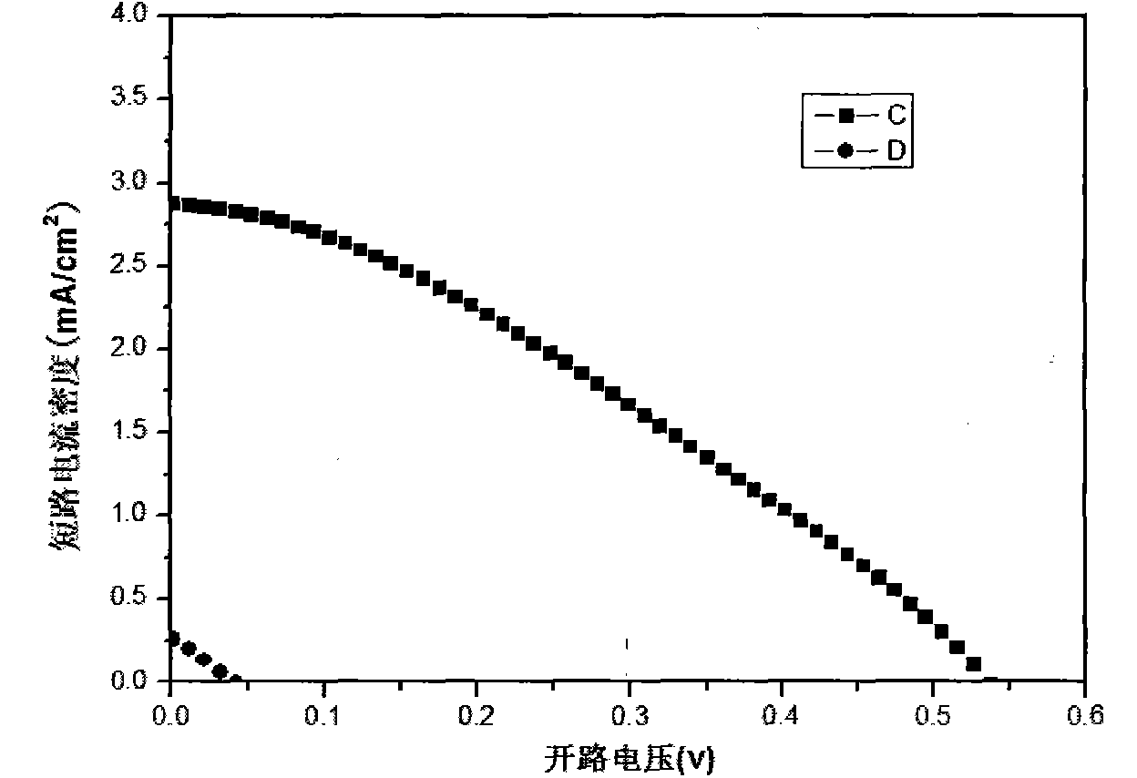 Preparation method of Cu/Ca doped cadmium sulfide co-sensitizer for solar battery