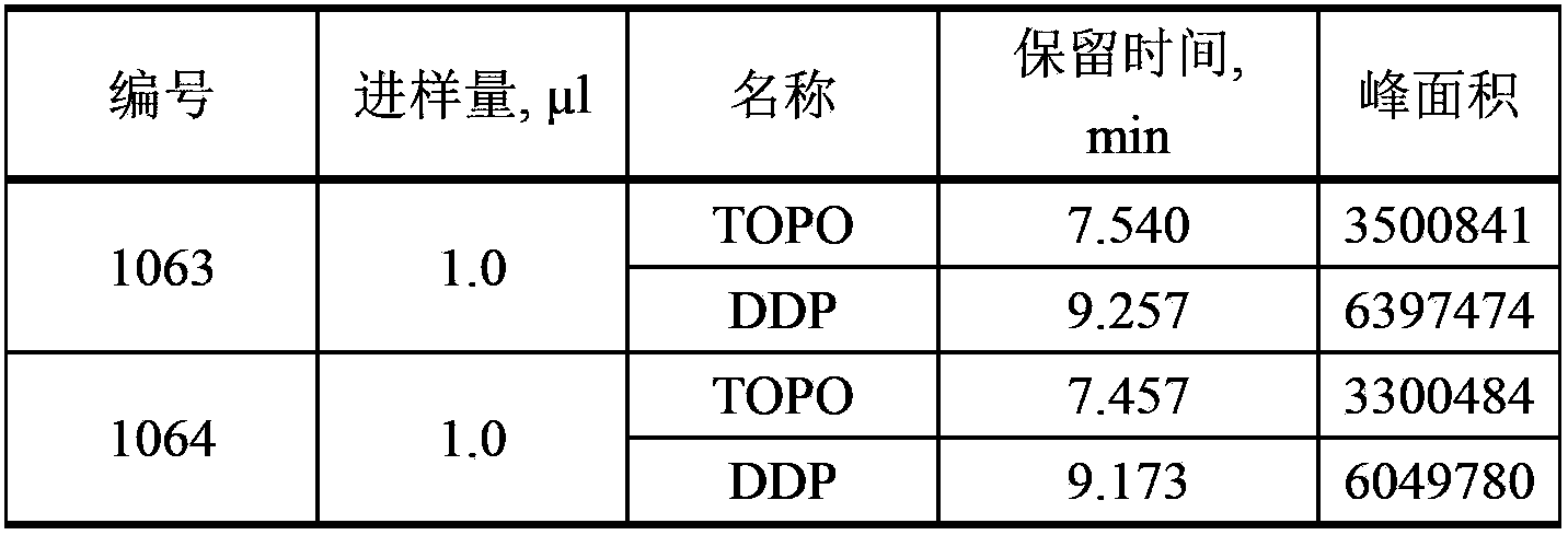 Method for determining TOPO content in organic solvent by employing capillary gas chromatography