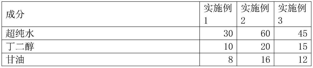 Soothing anti-wrinkle essence and preparation method thereof