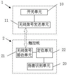 Device and method for realizing mouse functions through non-contact gesture actions