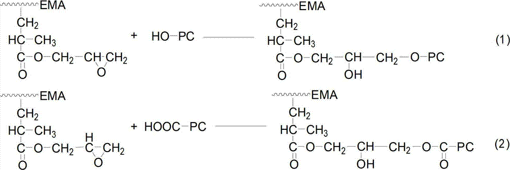 High-hardness and high-flowability PC/PMMA/AS (polycarbonate/polymethyl methacrylate/acrylonitrile-styrene copolymer) alloy and preparation method thereof