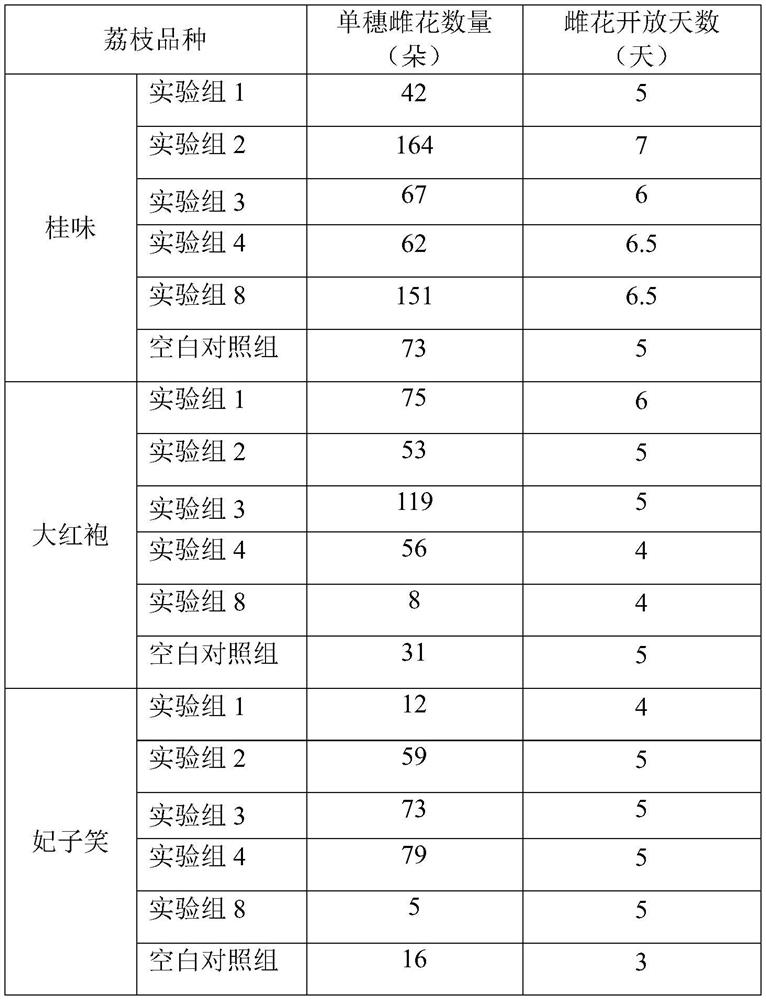 A Nano-titanium Dioxide Composite Reagent for Improving Litchi Flowering Pollination and Fertilization Ability