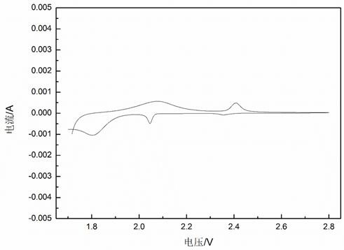 Preparation method of composite positive electrode material for lithium-sulfur battery with nanosheet layered structure