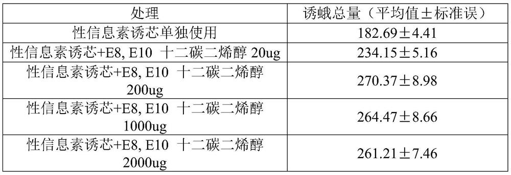 Grapholitha molesta sex pheromone efficient composite synergist and trapping application