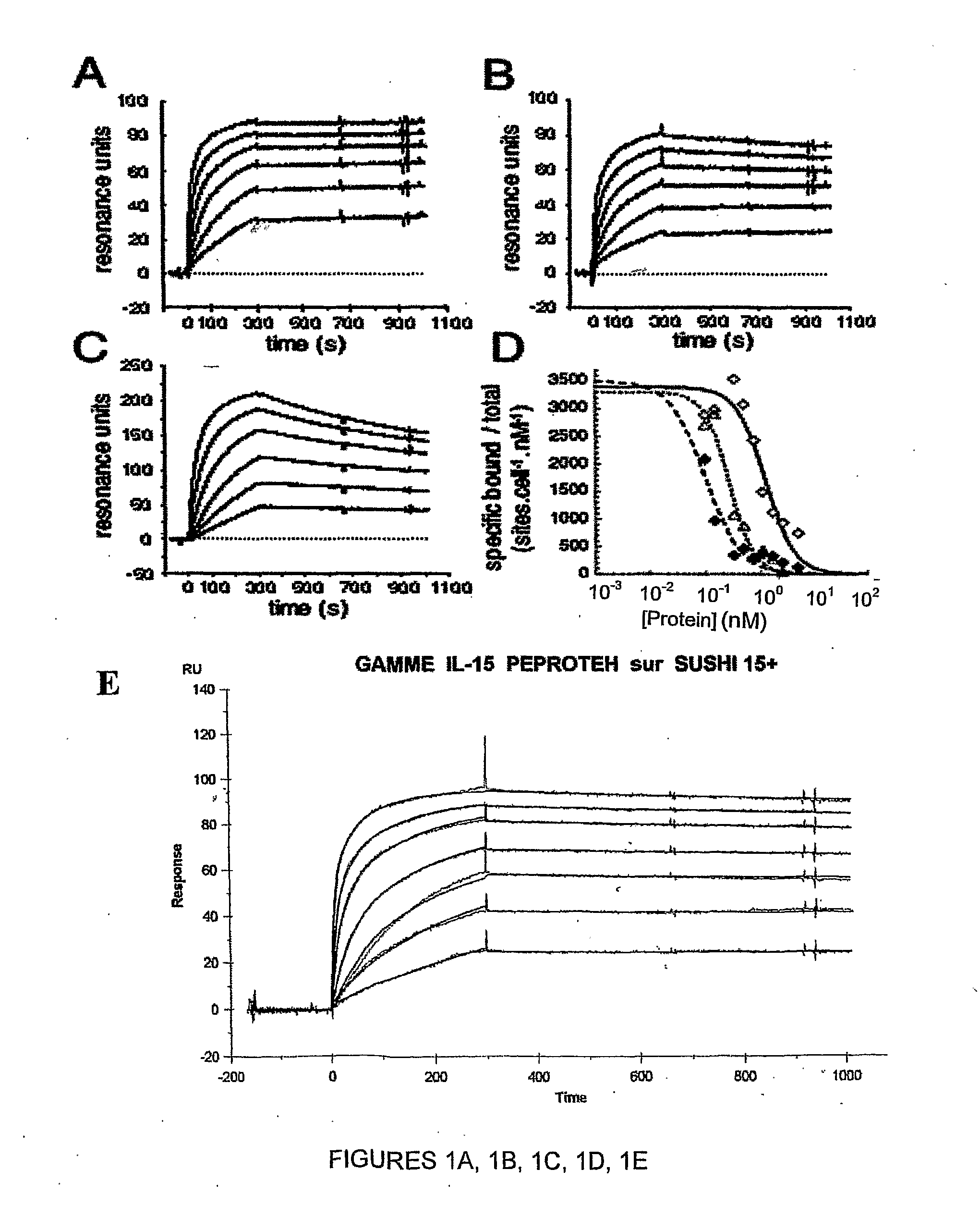 Il-15ralpha sushi domain as a selective and potent enhancer of il-15 action through il-15beta/gamma, and hyperagonist (il-15ralpha sushi - il-15) fusion proteins