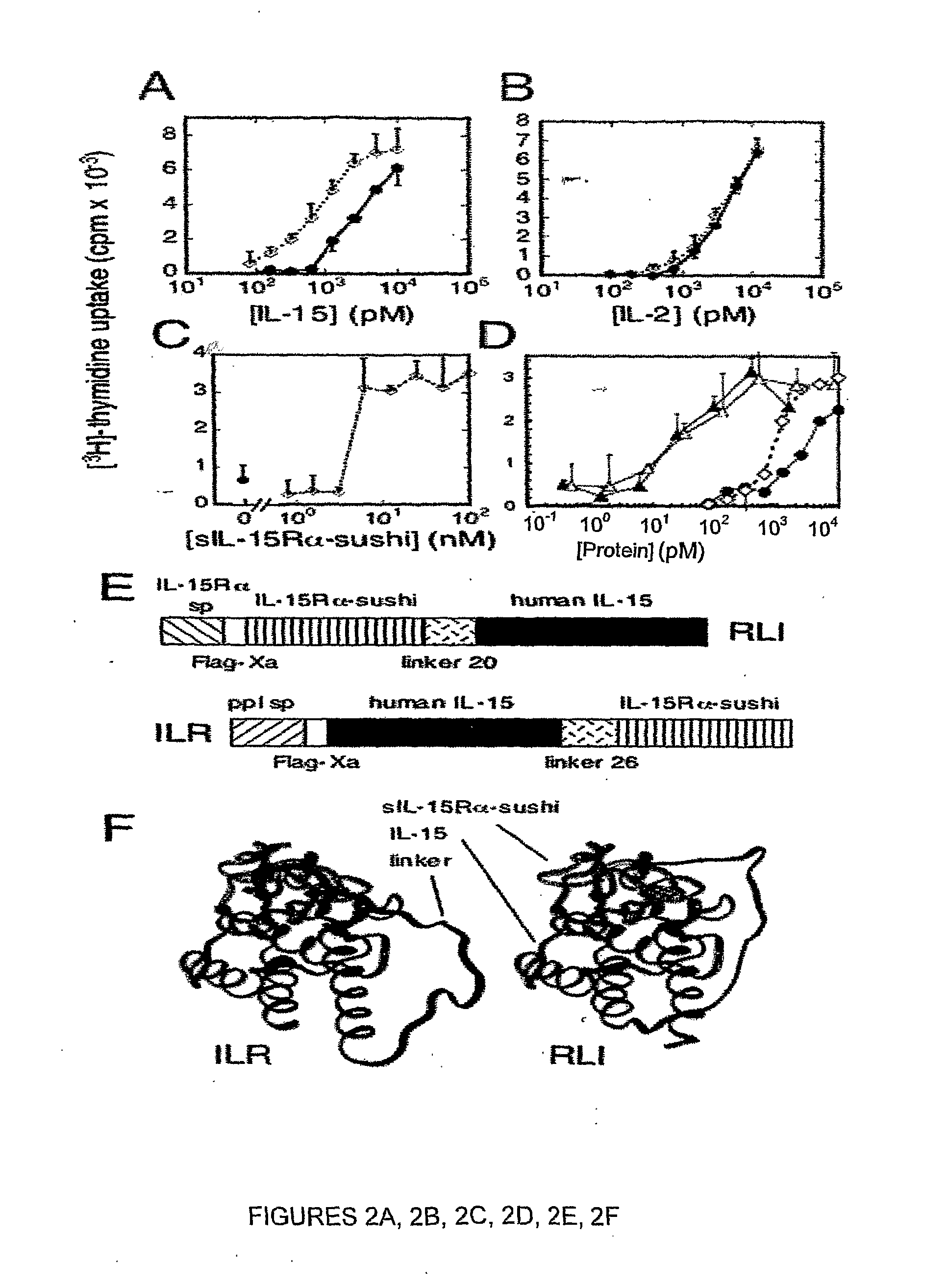 Il-15ralpha sushi domain as a selective and potent enhancer of il-15 action through il-15beta/gamma, and hyperagonist (il-15ralpha sushi - il-15) fusion proteins