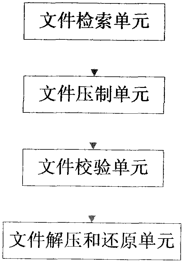 Device and method for performing lossless compression on embedded program