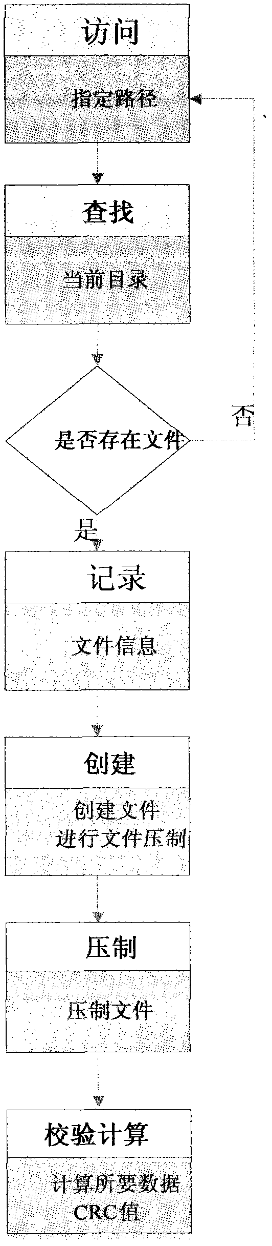 Device and method for performing lossless compression on embedded program