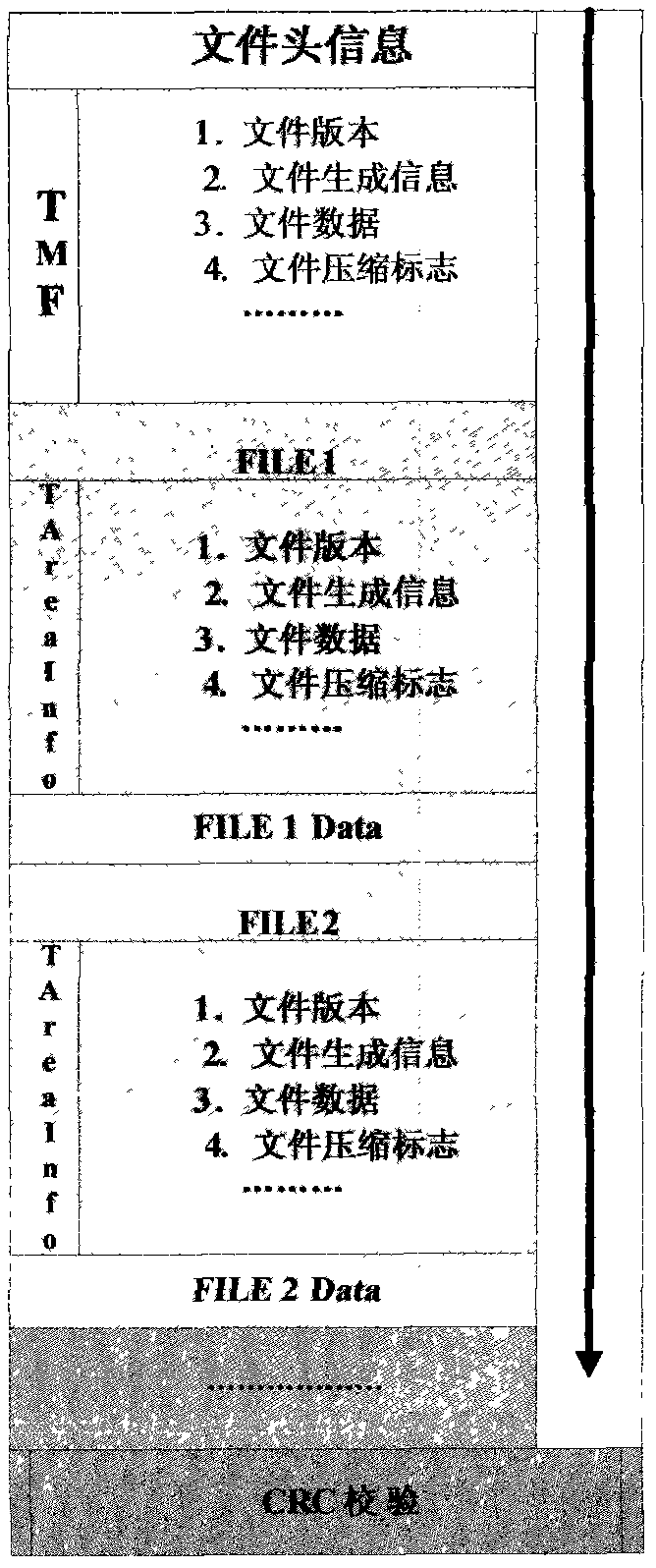 Device and method for performing lossless compression on embedded program