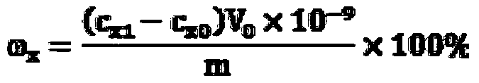 Method for detecting ion content of fourteen trace impurity rare earth metals and ten trace impurity non-rare earth metals in ultra-high purity ytterbium compound