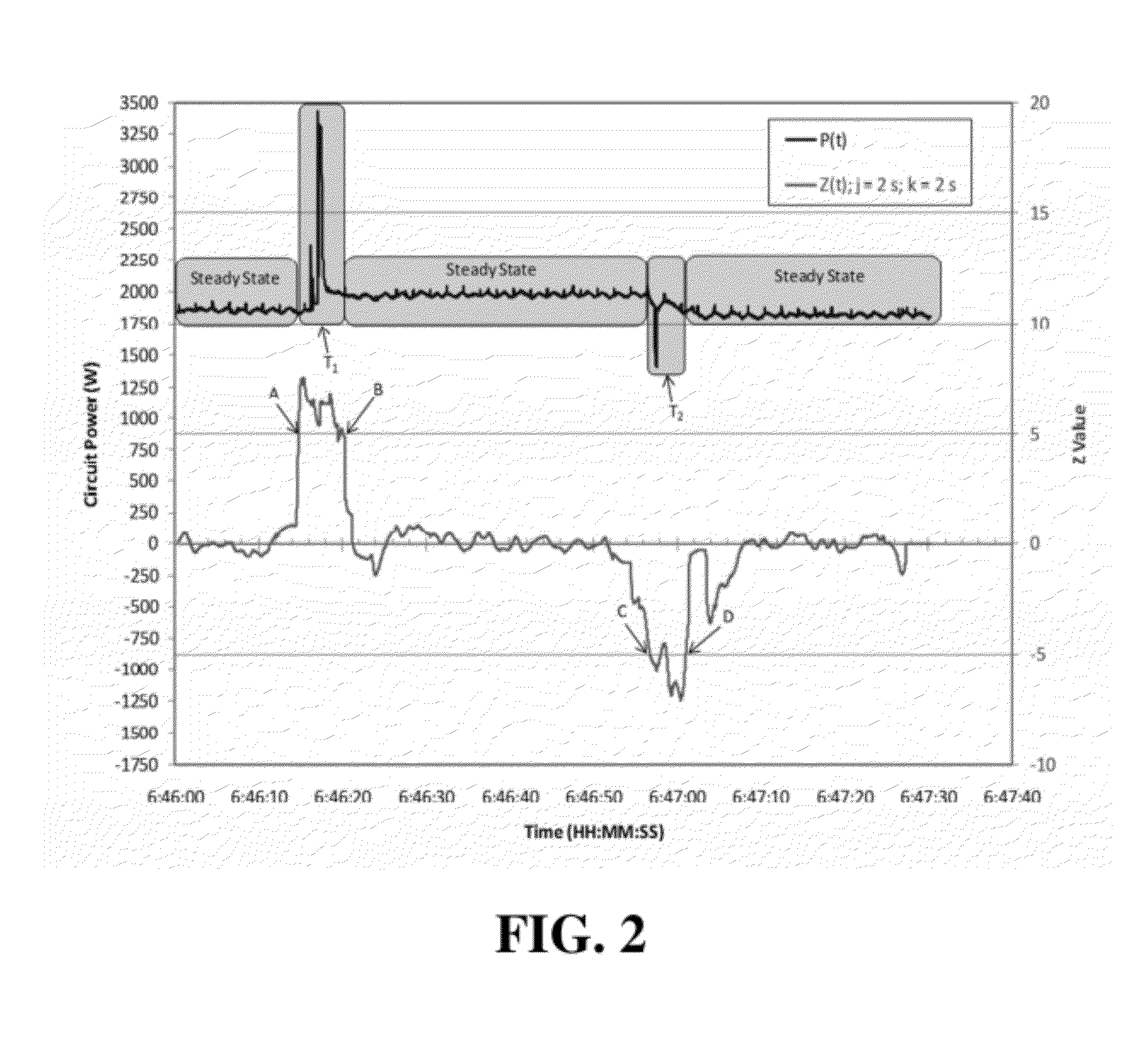 Signal identification methods and systems