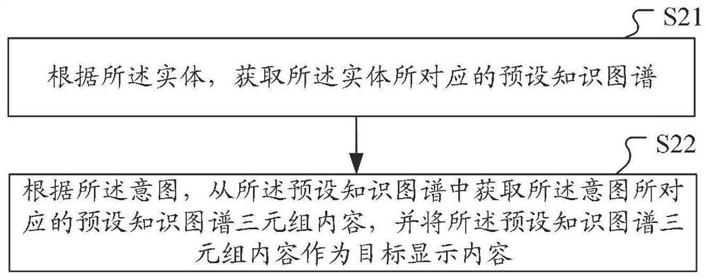 Conversation method and device based on aggregation card, computer equipment and storage medium