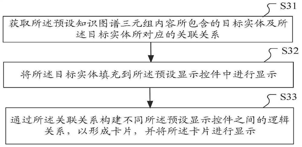 Conversation method and device based on aggregation card, computer equipment and storage medium