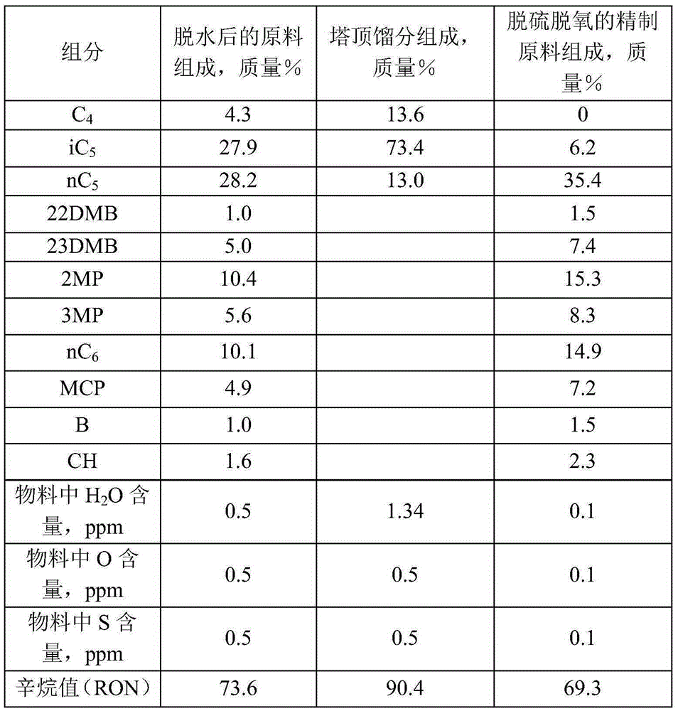 Low-carbon alkane isomerization method