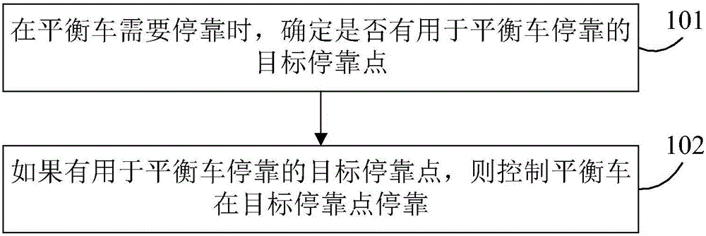 Method and device for stopping balance car