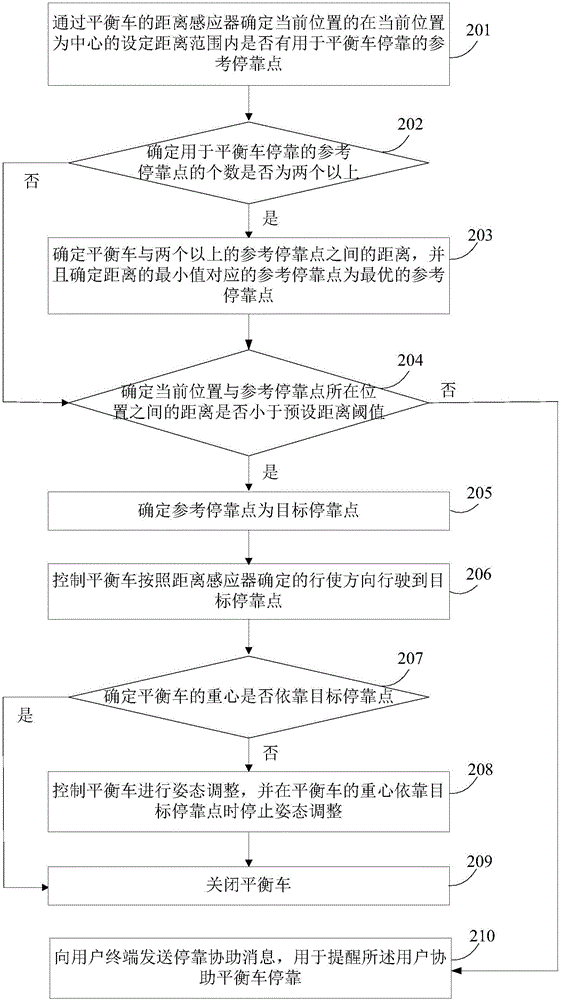 Method and device for stopping balance car