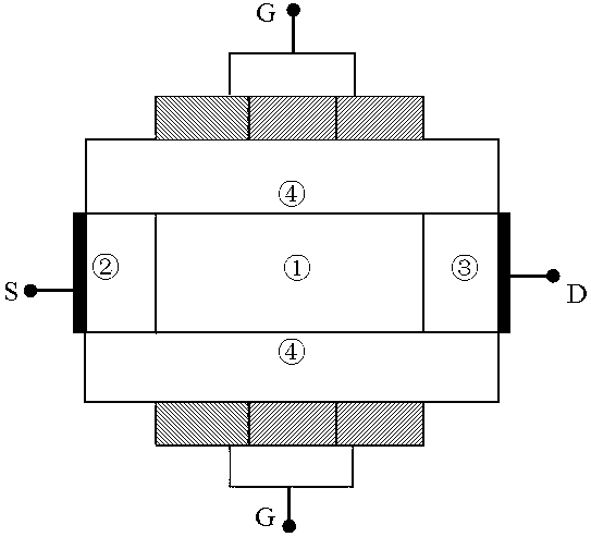 Grapheme nanometer stripe field-effect tube of three-material heterogeneous grid structure