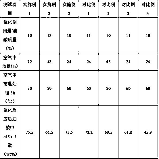 Nanometer copper-based catalyst and preparation method thereof