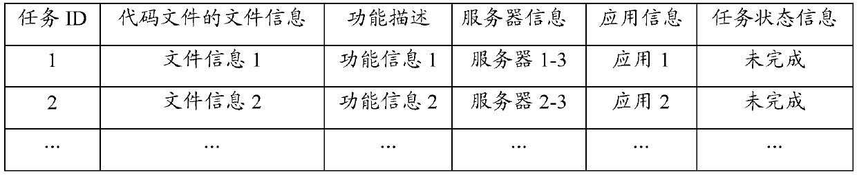 Code on-line system and method