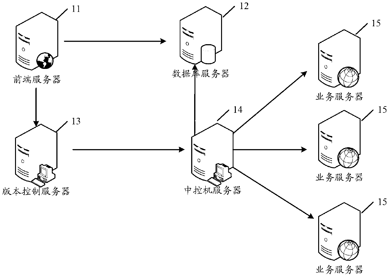 Code on-line system and method