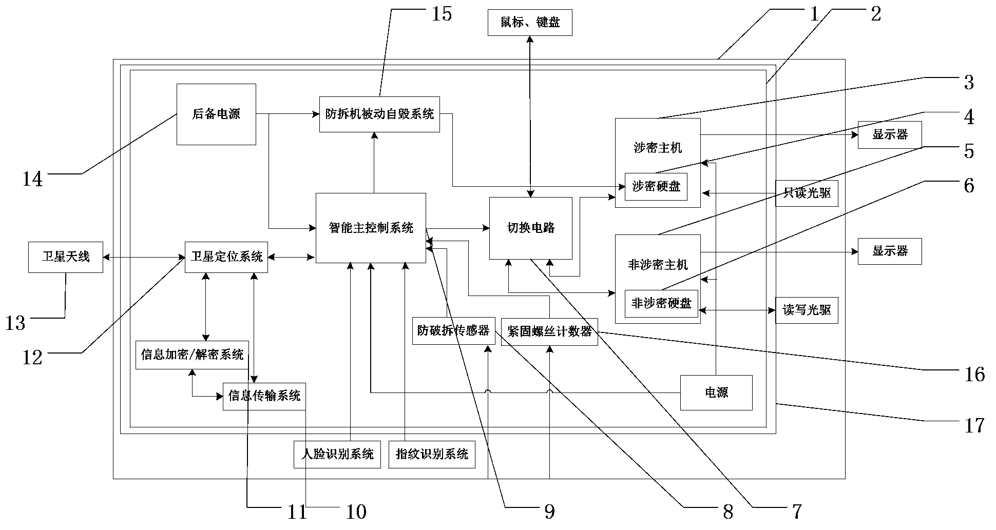 One-computer double-network physical isolation double-display computer with switching circuit