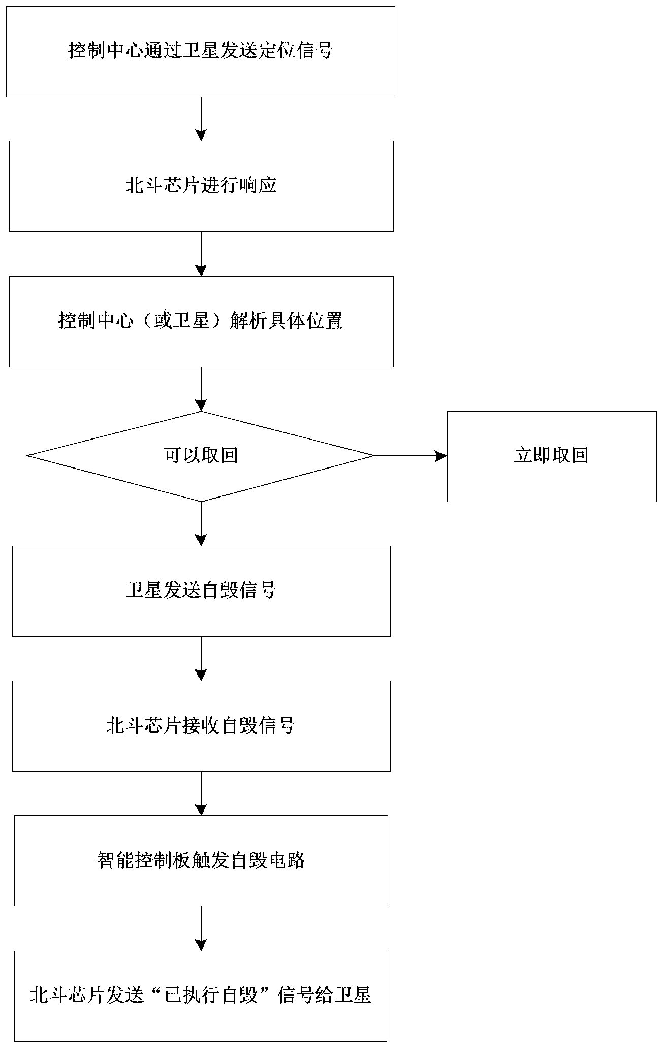 One-computer double-network physical isolation double-display computer with switching circuit