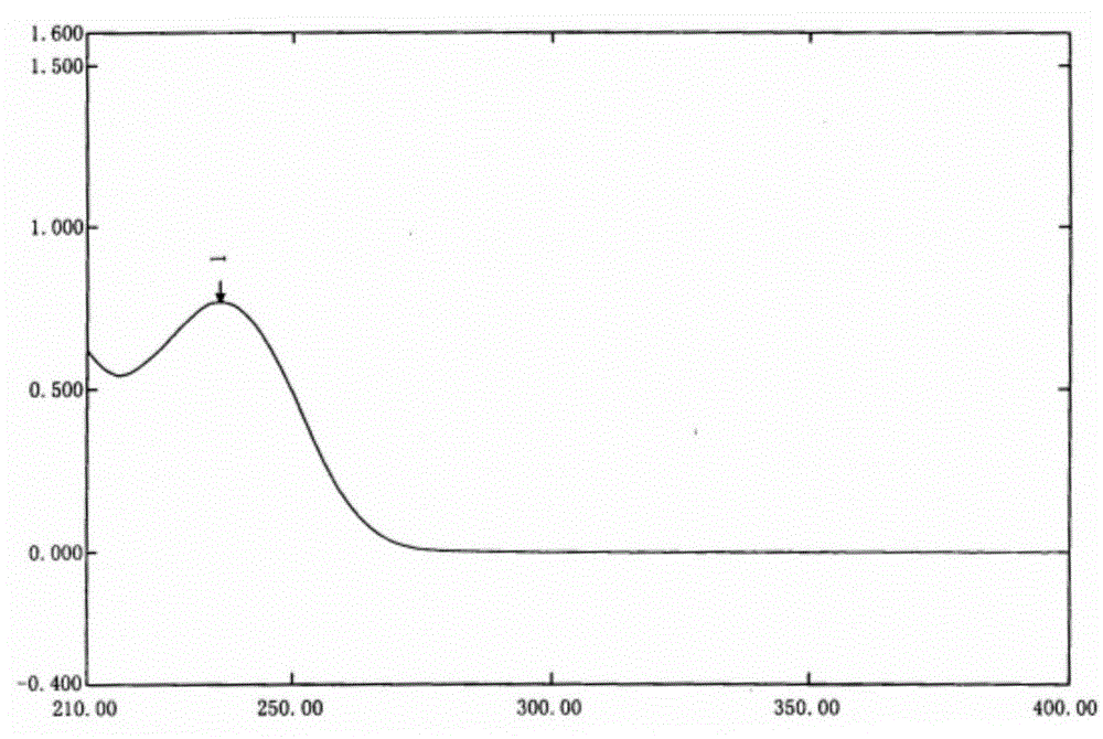 A kind of impurity compound of oteracil potassium and its preparation method and use