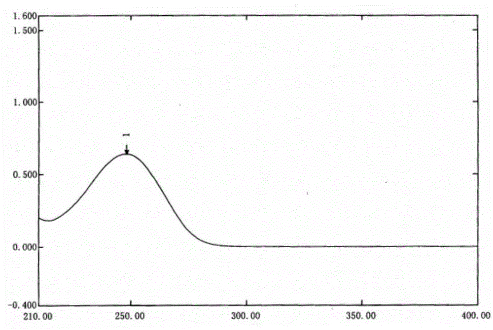 A kind of impurity compound of oteracil potassium and its preparation method and use