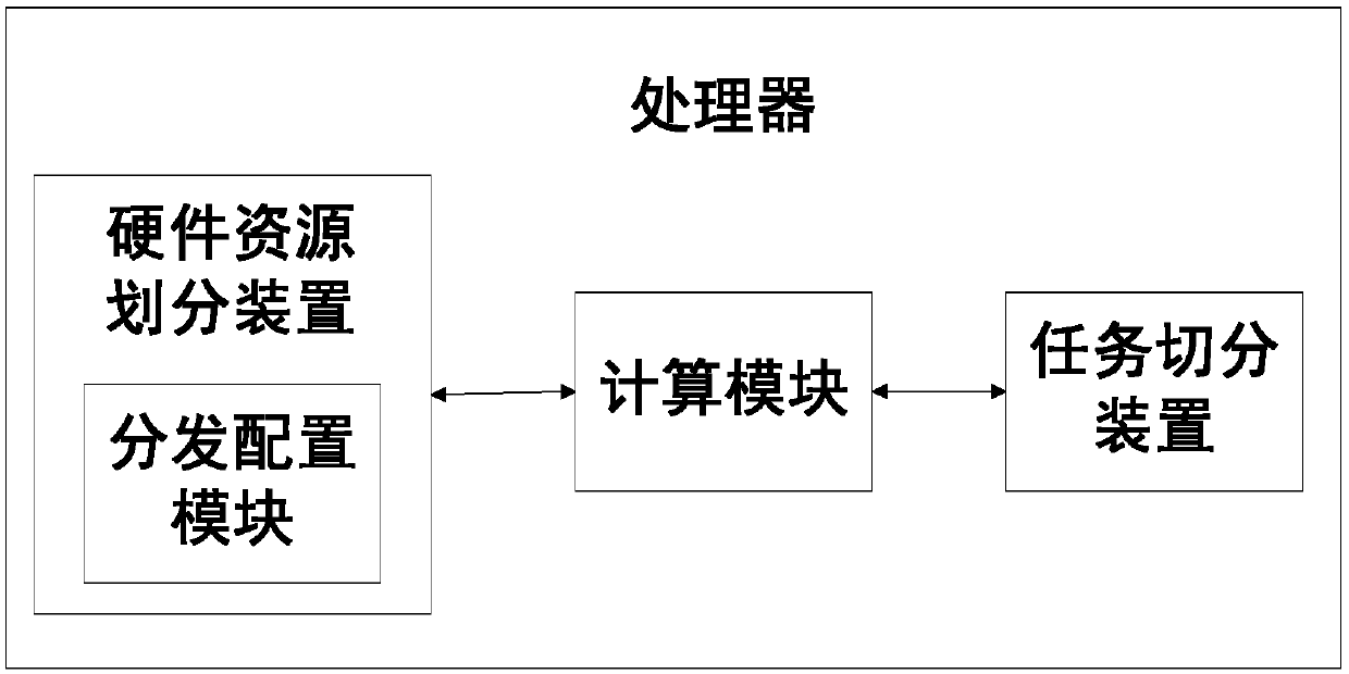 Processor and processing method