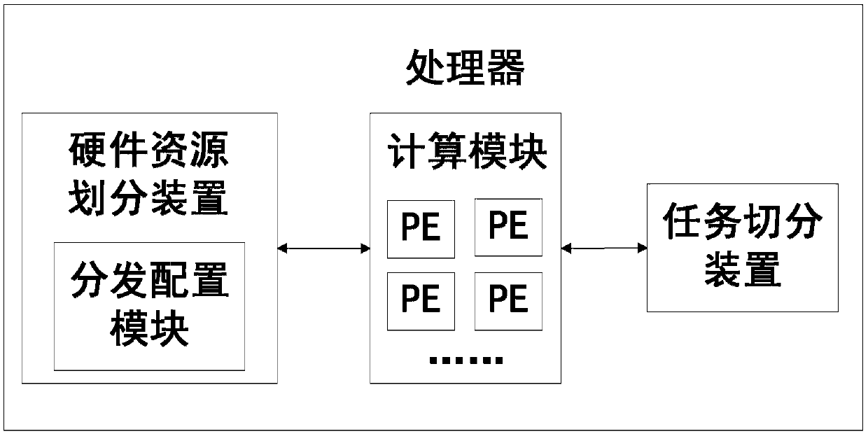 Processor and processing method