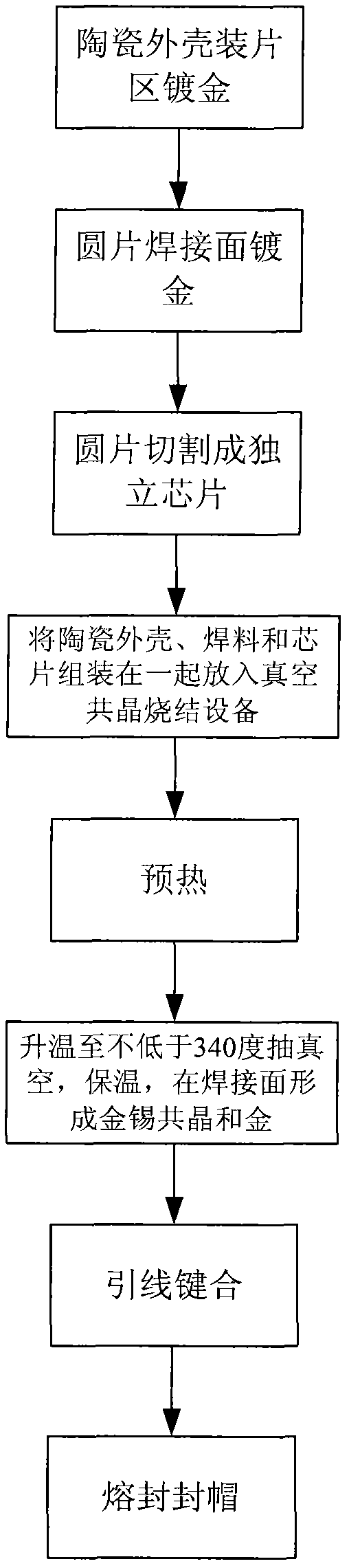 Melting sealing cap-sealing process-based chip vacuum eutectic welding method