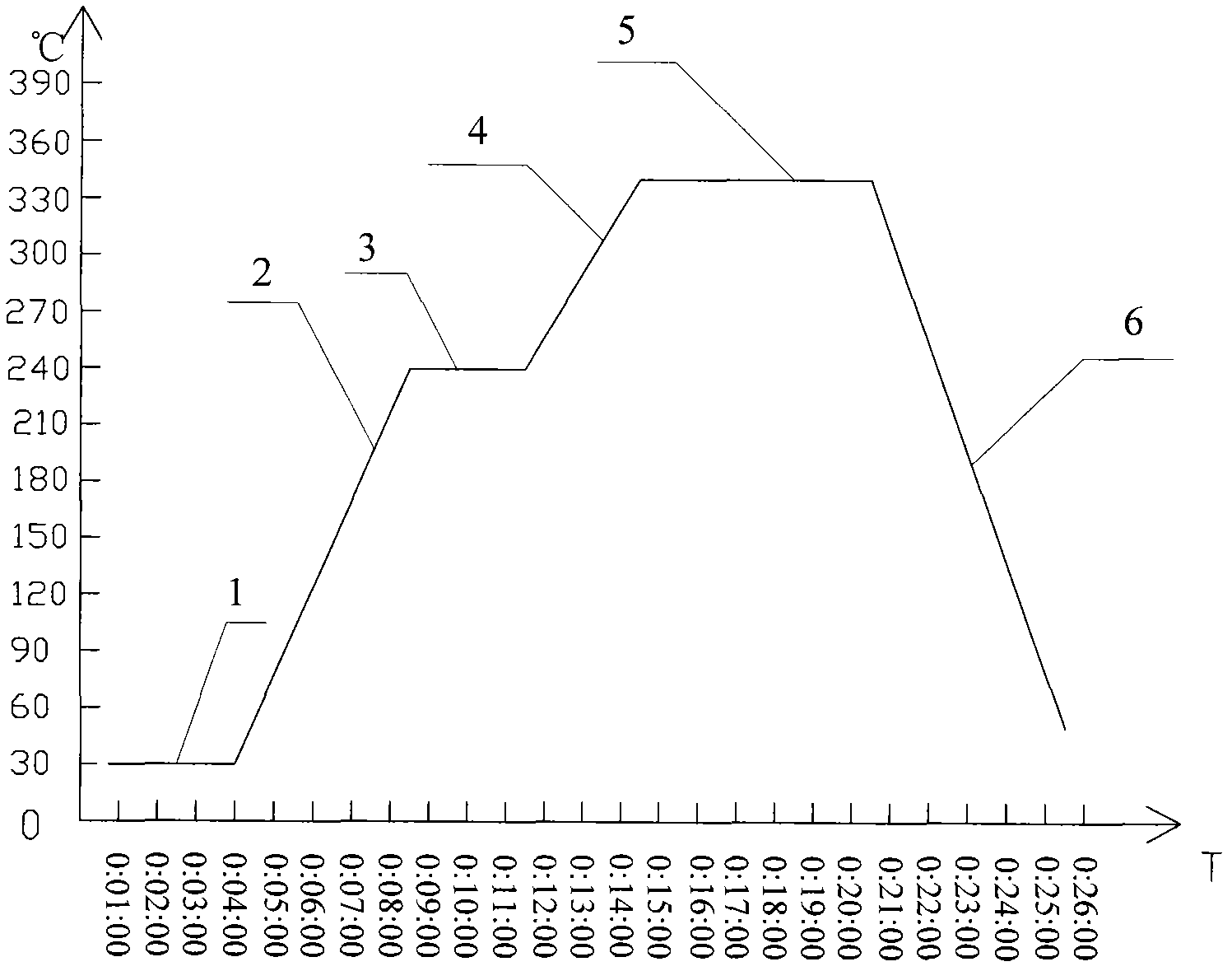 Melting sealing cap-sealing process-based chip vacuum eutectic welding method