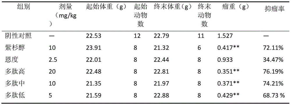 Cyclin D protein inhibitor polypeptide and application thereof