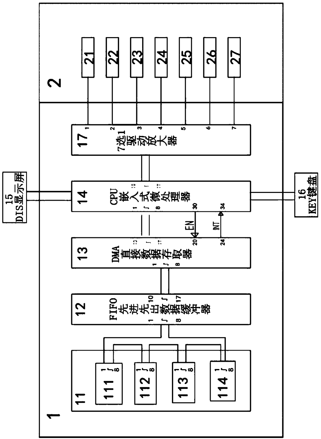 Intelligent Control Vehicle Washing System Based on Internet Communication