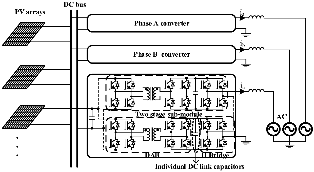 High-frequency isolated multi-low voltage DC bus collecting photovoltaic medium voltage grid-connected power generation system